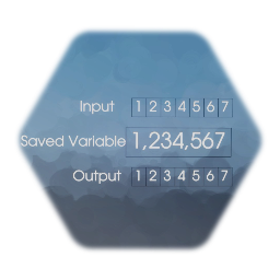 7 Numbers In A Single Variable