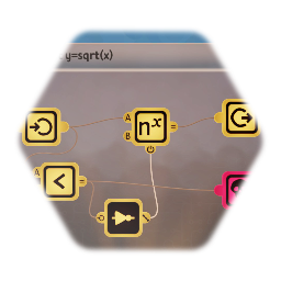 Advanced Square Root