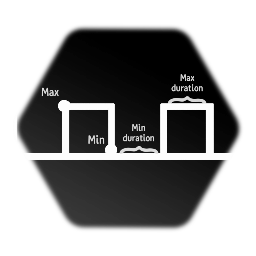 Square Wave Generator(Advanced)