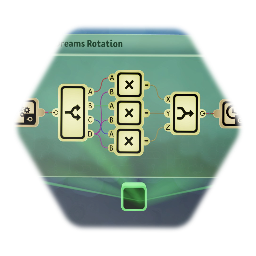 Axis-Angle to Dreams Rotation