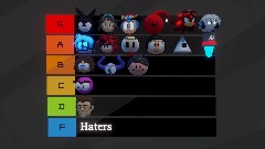 Dreamers That i know/Like Tier List