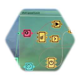 Shooting speed limiter