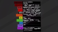 Ranking Youtubers (Updated)