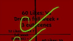 Goals for the future... (CUTSCENE FOR 60 LIKES)