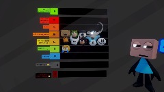 Tier List of dreamers i like and Don't like mostly the act