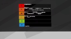 Storytime Animators Ranked