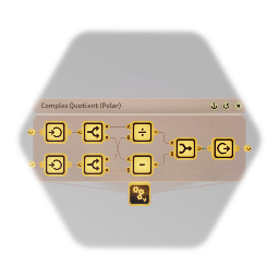 Complex Quotient (Polar)
