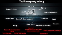 The @Blue2Spooky Iceberg