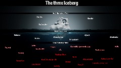 The thmx Iceberg