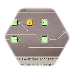 Understanding ticks & timing