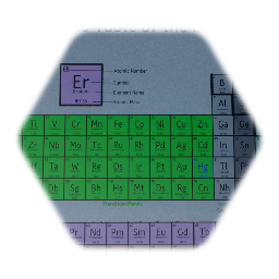 periodic table, i guess
