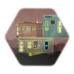 Dream persistent day / night cycle with randomized weather