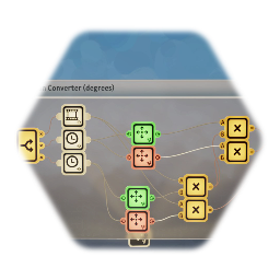 Spherical to Cartesian Coordinate Converter (ISO convention)