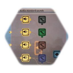 Horror game soundtrack (Randomised)