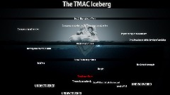 The TMAC official Iceberg