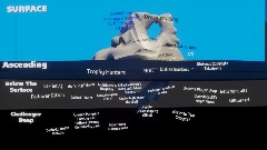The Dreams Iceberg [V5]