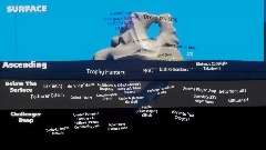 The Dreams Iceberg [V5]