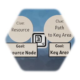 SE Core v.01: Labels