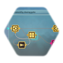 Permanently closing gate