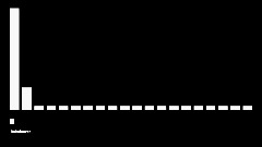 Raindancer - Visualization