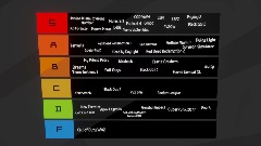 Video Game tier list (MikeyTowerYT)