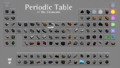 Periodic Table