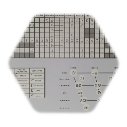 IPA Chart
