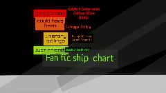Fan fic Ships