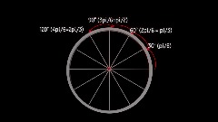The Unit Circle Game (Proof of Concept)
