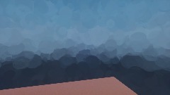 How far my scores have gotten on games.