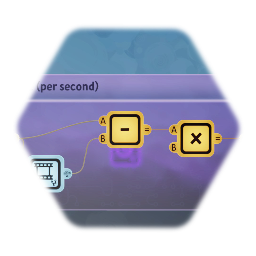 Time Derivative (per second)