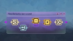 A screenshot taken in Dreams. 1 of 3.