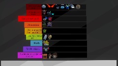 Dreamers tierlist that i made cuz im bored 👍