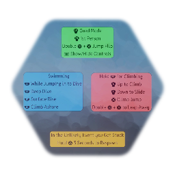 QuadruPuppet Control Scheme