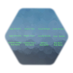 FNAF Sister Location Real Names Found From The HandUnit