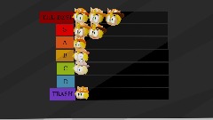 Tier List of my favorite Ultra The Sackboy version!