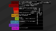 MCU Tier List