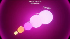 Danger Star Size Comparison Version 6.0