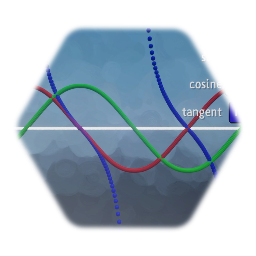 Trigonometry Functions