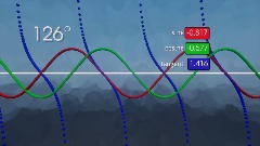 Trigonometry Functions Demo