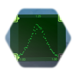 Probability Density Display