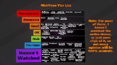 NickToon Tier List