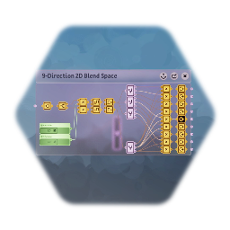9-Direction 2D Blend Space