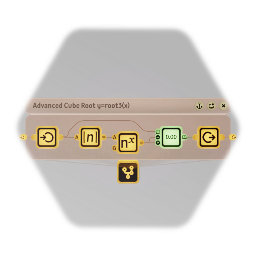 Advanced Cube Root y=root3(x)