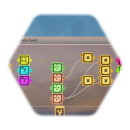 Spherical to Cartesian Converter (degrees, Dreams convention)