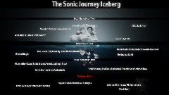 The Sonic Journey Iceberg