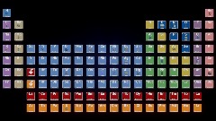 Periodic Table of the Elements