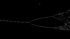 Logistic Map Bifurcation