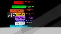 Every friend group has... Chart