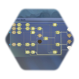 Circular Shift / Bitwise Rotation